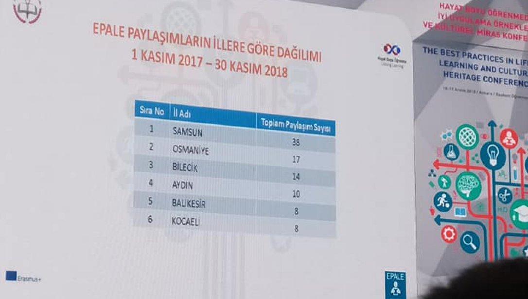 EPALE Osmaniye Türkiye İkincisi